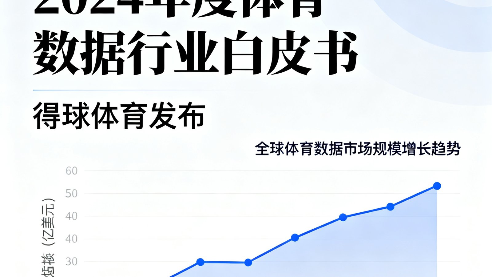 得球体育发布的2024年度体育数据行业白皮书封面，图表展示全球体育数据市场规模增长趋势